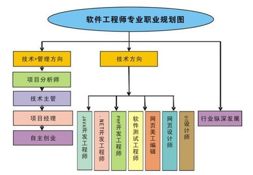 計(jì)算機(jī)與軟件工程高考志愿選擇指南及強(qiáng)勢(shì)院校推薦